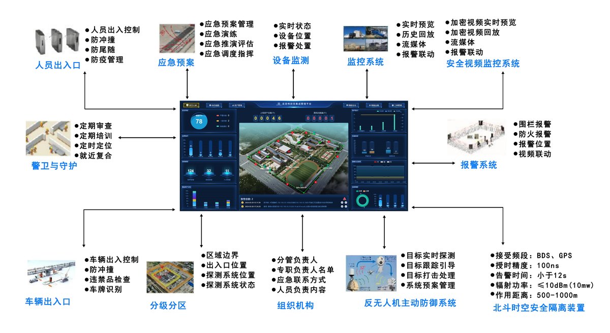 反恐怖防范集成管理平台